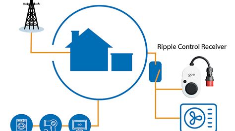 electrical ripple box|ripple control receiver.